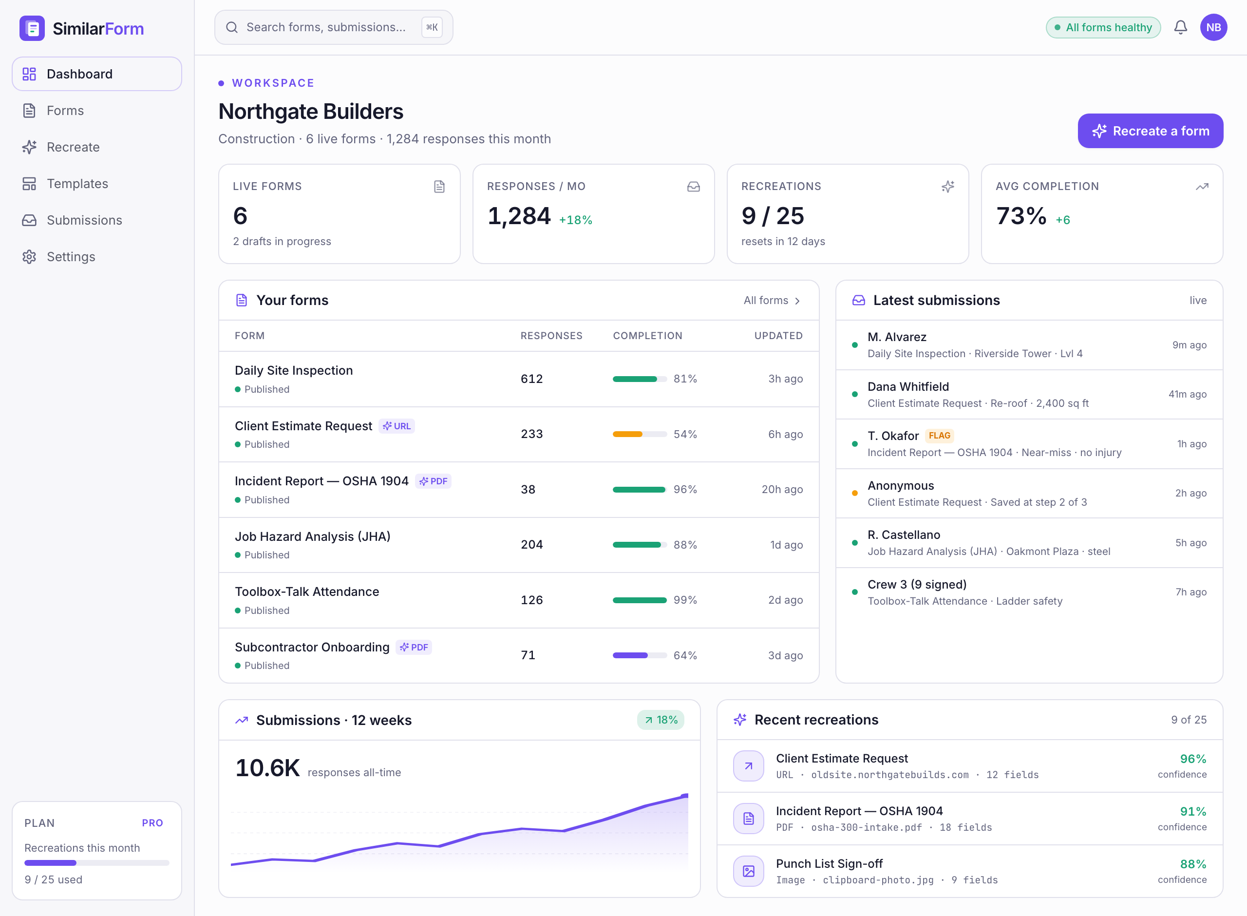 The SimilarForm dashboard — live forms, latest submissions, a 12-week response trend, and recent recreations